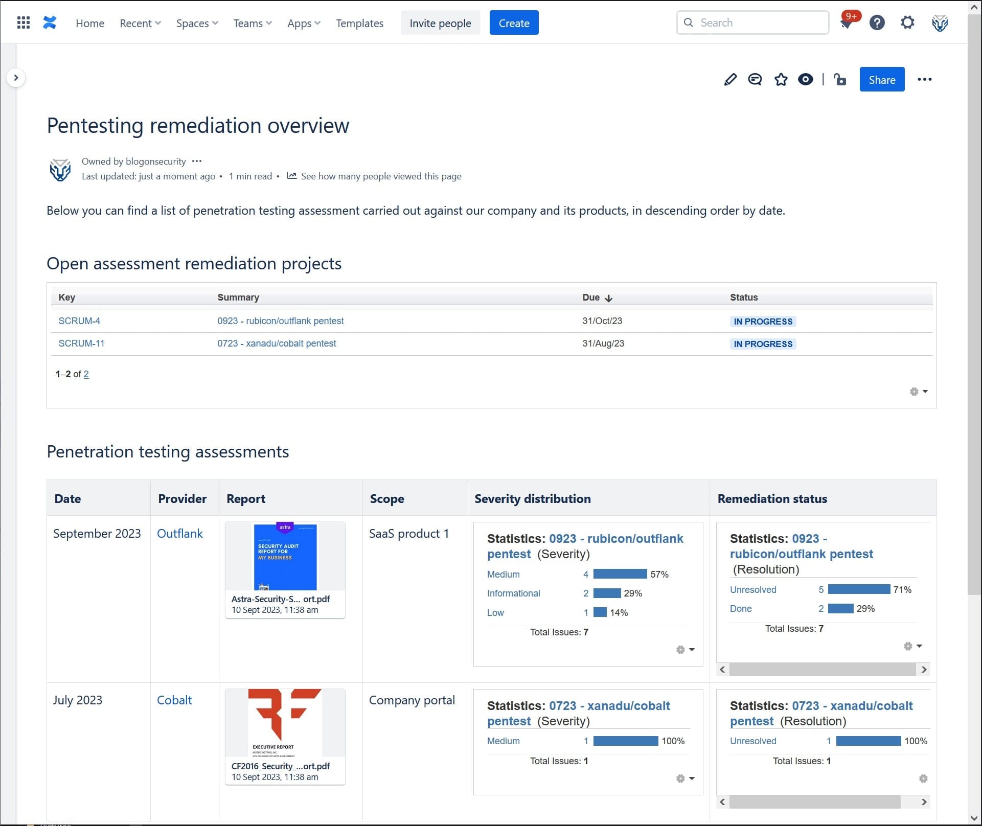 Confluence pentest remediation overview report