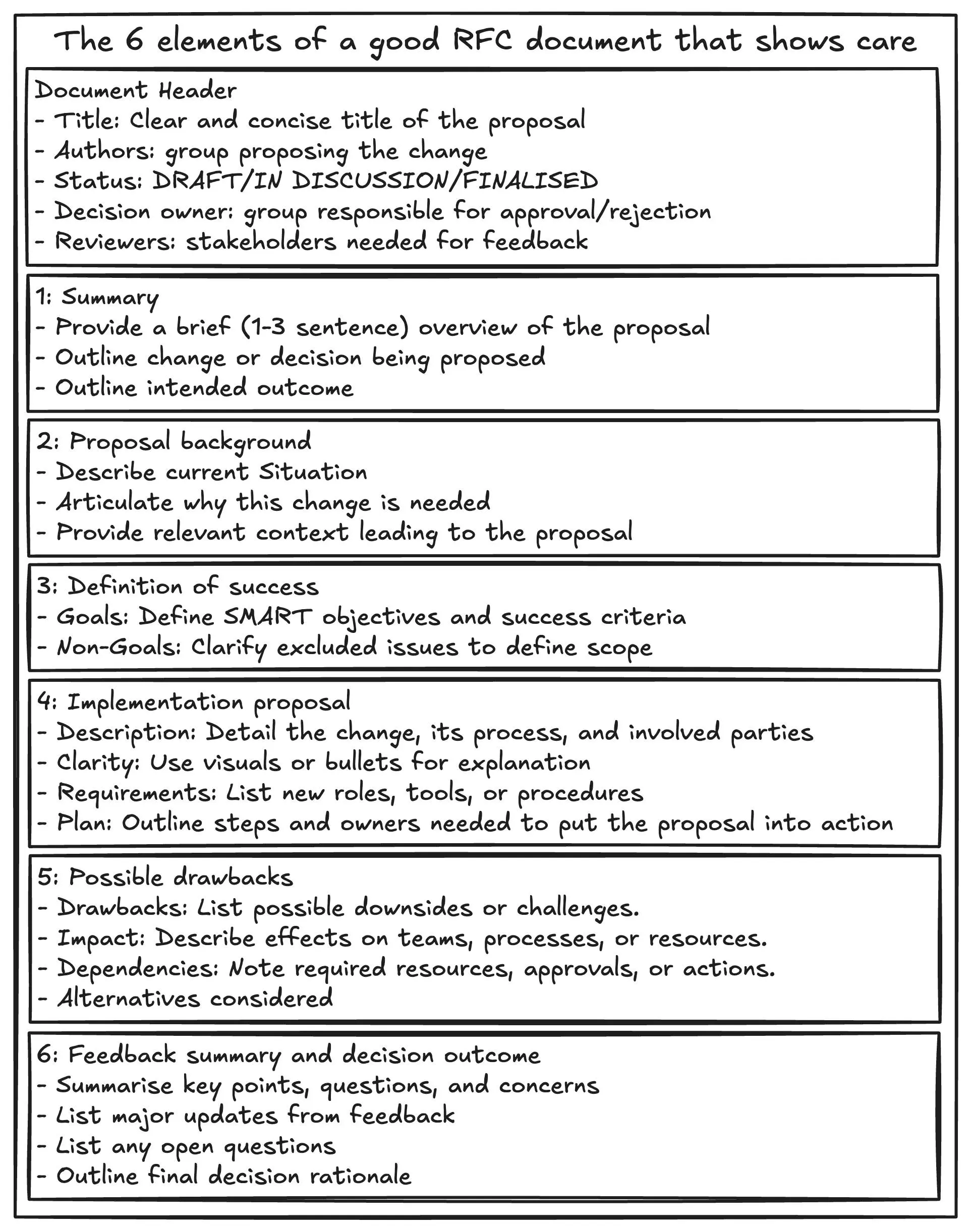 Elements of a good RFC document