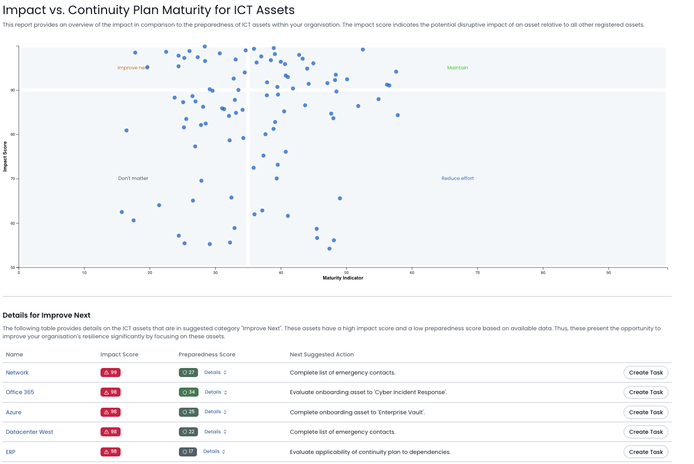 How to build cybersecurity resilience: understanding the fundamentals that deliver success